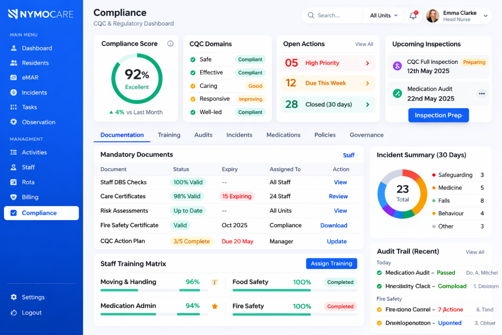 Care Home Audit & Reporting | Compliance Software