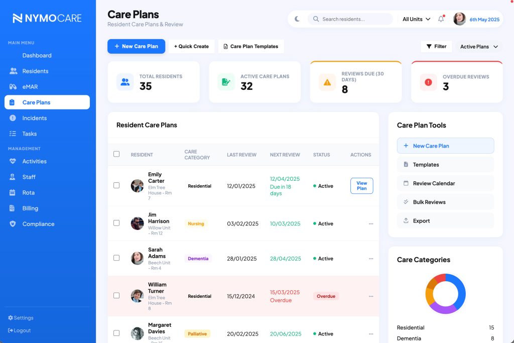 Care Planning Software | Digital Care Plans for Care Homes