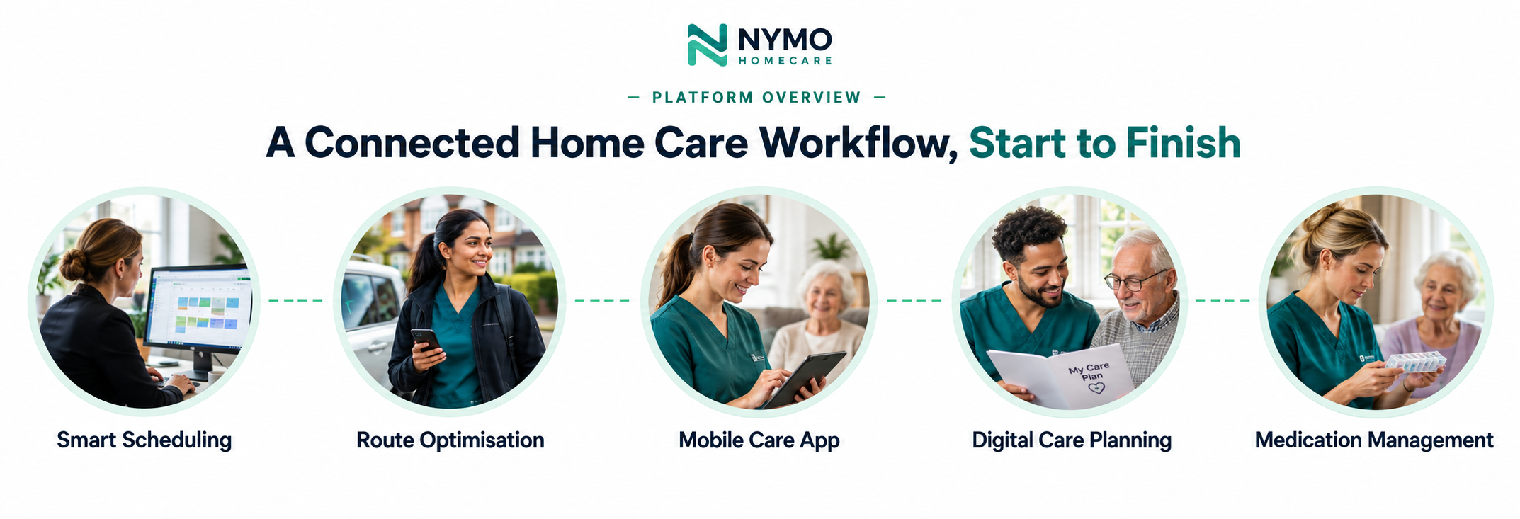 nymo home care software